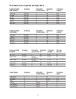 Preview for 17 page of KitchenAid KOMP 6610 Manual