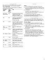 Preview for 9 page of KitchenAid KOMV1554R Use & Care Manual