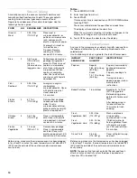 Preview for 10 page of KitchenAid KOMV1554R Use & Care Manual