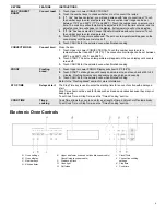 Предварительный просмотр 4 страницы KitchenAid KOSE500ESS Control Manual