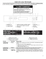 Предварительный просмотр 12 страницы KitchenAid KOSE500ESS Control Manual