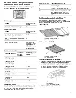 Предварительный просмотр 18 страницы KitchenAid KOSE500ESS Control Manual