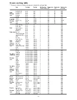 Предварительный просмотр 19 страницы KitchenAid Koss 6610 Product Sheet