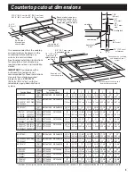 Предварительный просмотр 5 страницы KitchenAid KPEU722M Installation Instructions And Use And Care Manual