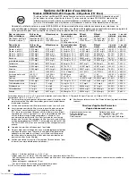 Preview for 58 page of KitchenAid KRFC400ESS User Instructions