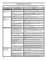 Preview for 34 page of KitchenAid KRFC704FSS00 User Manual