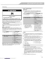 Preview for 29 page of KitchenAid KRFF507HPS Use & Care Manual