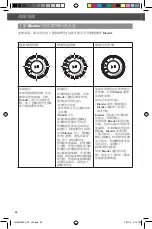 Preview for 40 page of KitchenAid KSB5000 Instructions Manual