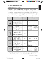 Preview for 5 page of KitchenAid KSB7068 User Manual