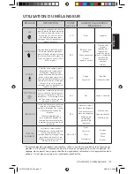 Preview for 17 page of KitchenAid KSB7068 User Manual