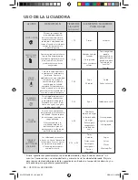 Preview for 30 page of KitchenAid KSB7068 User Manual