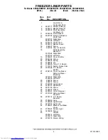 Preview for 6 page of KitchenAid KSBS25INBL03 Parts List