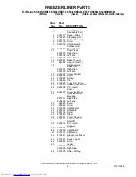 Preview for 6 page of KitchenAid KSCS23INBL02 Parts List