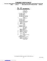 Preview for 12 page of KitchenAid KSCS25FTBL00 Parts List