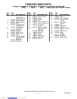 Preview for 6 page of KitchenAid KSCS25INBL03 Parts List