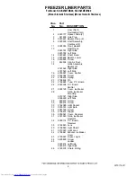 Preview for 6 page of KitchenAid KSCS25MTMK00 Parts List