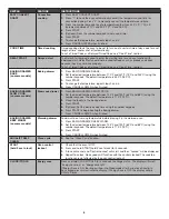 Preview for 8 page of KitchenAid KSIB900ESS0 User Manual