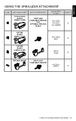 Preview for 5 page of KitchenAid KSM1APC Manual