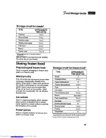 Предварительный просмотр 29 страницы KitchenAid KSRB25F Use & Care Manual