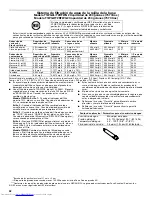 Предварительный просмотр 32 страницы KitchenAid KSRS22MWMS User Instructions