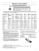 Preview for 19 page of KitchenAid KSSC36FMS00 Use & Care Manual