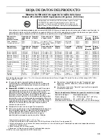 Preview for 39 page of KitchenAid KSSC36FMS00 Use & Care Manual