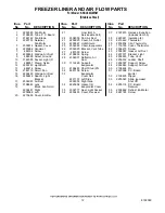 Предварительный просмотр 12 страницы KitchenAid KSSC36QMS01 Parts List