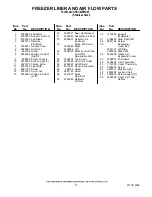 Preview for 12 page of KitchenAid KSSC42FMS03 Parts List