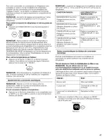 Preview for 47 page of KitchenAid KSSC42QMS02 Use & Care Manual