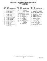 Предварительный просмотр 12 страницы KitchenAid KSSC42QTS03 Parts List