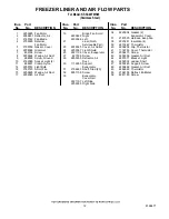 Предварительный просмотр 12 страницы KitchenAid KSSC48FMS00 Parts List