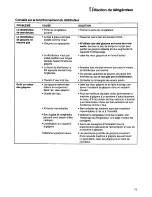 Preview for 41 page of KitchenAid KSSS36M Use & Care Manual