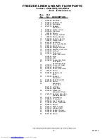 Preview for 12 page of KitchenAid KSSS42FMB02 Parts List