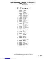 Preview for 12 page of KitchenAid KSSS42FTX03 Parts List