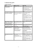 Preview for 15 page of KitchenAid KSVC 3610 Instructions For Use Manual