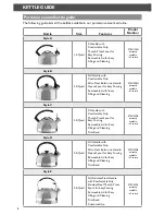 Preview for 8 page of KitchenAid KTEN15AN Instructions Manual