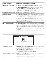 Preview for 12 page of KitchenAid KUBL214KSB Use And Care Manual And Installation Instruction