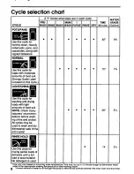 Preview for 8 page of KitchenAid KUD1230B Use And Care Manual