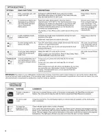 Preview for 6 page of KitchenAid KUDA03CTBL1 User Instructions