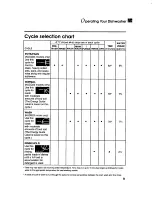 Preview for 9 page of KitchenAid KUDB230B Use And Care Manual