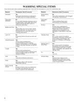 Preview for 8 page of KitchenAid KUDC02IRBL0 User Instructions