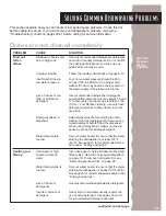 Preview for 27 page of KitchenAid KUDC24SE Use & Care Manual