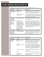 Preview for 28 page of KitchenAid KUDC24SE Use & Care Manual