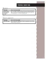 Preview for 31 page of KitchenAid KUDC24SE Use & Care Manual