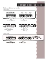 Preview for 41 page of KitchenAid KUDC24SE Use & Care Manual