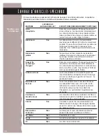 Preview for 52 page of KitchenAid KUDC24SE Use & Care Manual