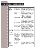 Preview for 70 page of KitchenAid KUDC24SE Use & Care Manual