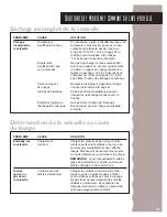 Preview for 71 page of KitchenAid KUDC24SE Use & Care Manual