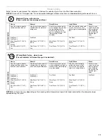 Preview for 11 page of KitchenAid KUDD01S Use & Care Manual