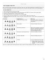 Preview for 19 page of KitchenAid KUDD01S Use & Care Manual